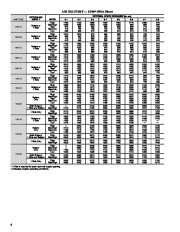 Carrier Owners Manual page 6