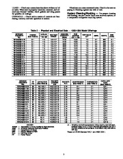 Carrier Owners Manual page 3