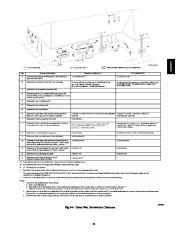 Carrier Owners Manual page 31