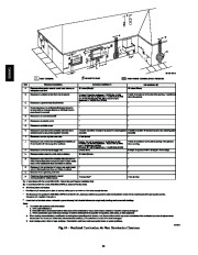 Carrier Owners Manual page 32