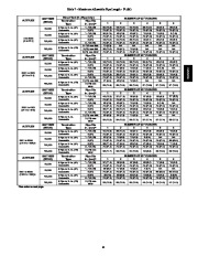 Carrier Owners Manual page 41