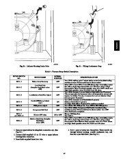 Carrier Owners Manual page 47