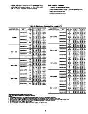 Carrier Owners Manual page 3