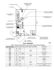 Carrier Owners Manual page 29