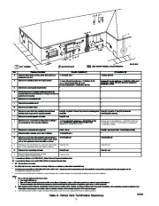 Carrier Owners Manual page 30