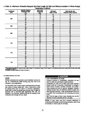 Carrier Owners Manual page 32