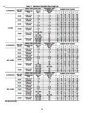 Carrier Owners Manual page 34