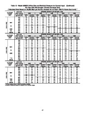 Carrier Owners Manual page 47