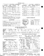 Carrier Owners Manual page 2