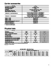 Carrier Owners Manual page 5