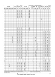 Mitsubishi Electric Owners Manual page 3