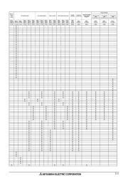 Mitsubishi Electric Owners Manual page 5