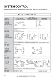 Mitsubishi Electric Owners Manual page 6