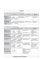 Mitsubishi Electric Owners Manual page 7