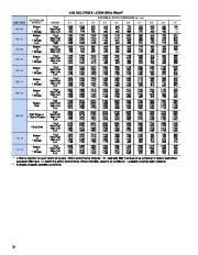 Carrier Owners Manual page 10