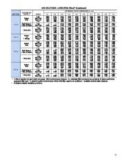 Carrier Owners Manual page 11