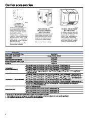 Carrier Owners Manual page 4