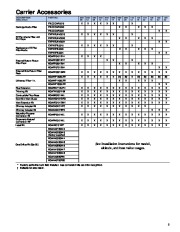 Carrier Owners Manual page 5