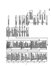 Carrier Owners Manual page 11