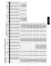 Carrier Owners Manual page 17