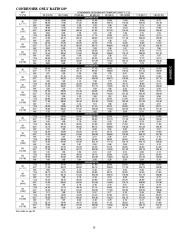 Carrier Owners Manual page 23