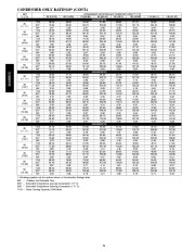 Carrier Owners Manual page 24