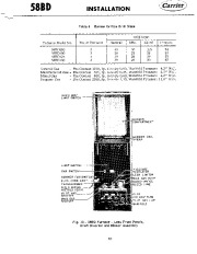 Carrier Owners Manual page 10