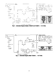 Carrier Owners Manual page 5