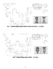 Carrier Owners Manual page 6