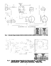 Carrier Owners Manual page 7