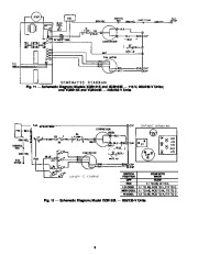 Carrier Owners Manual page 8