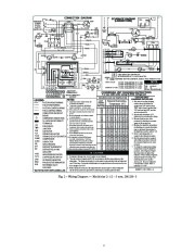 Carrier Owners Manual page 2