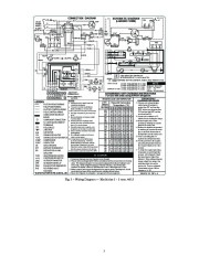 Carrier Owners Manual page 3