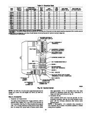 Carrier Owners Manual page 19