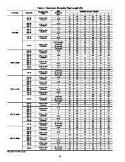 Carrier Owners Manual page 22