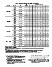 Carrier Owners Manual page 23