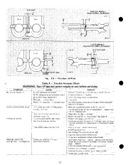 Carrier Owners Manual page 12