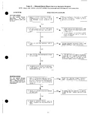 Carrier Owners Manual page 13