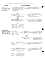 Carrier Owners Manual page 14