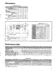 Carrier Owners Manual page 5