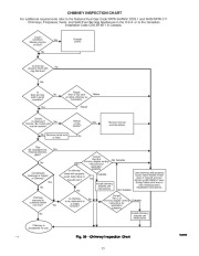 Carrier Owners Manual page 26