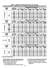 Carrier Owners Manual page 39