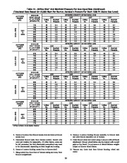 Carrier Owners Manual page 40