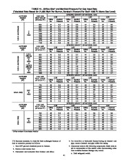 Carrier Owners Manual page 42