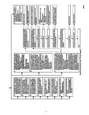 Carrier Owners Manual page 48