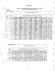 Carrier Owners Manual page 13