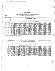 Carrier Owners Manual page 18