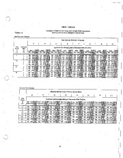 Carrier Owners Manual page 19