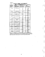 Carrier Owners Manual page 20