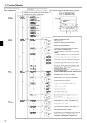 Mitsubishi Electric Owners Manual page 14